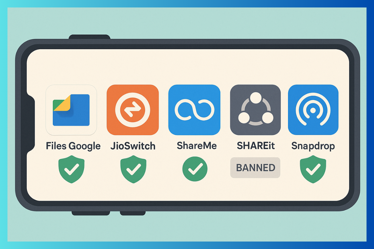 Shareit Alternatives while Ban In India