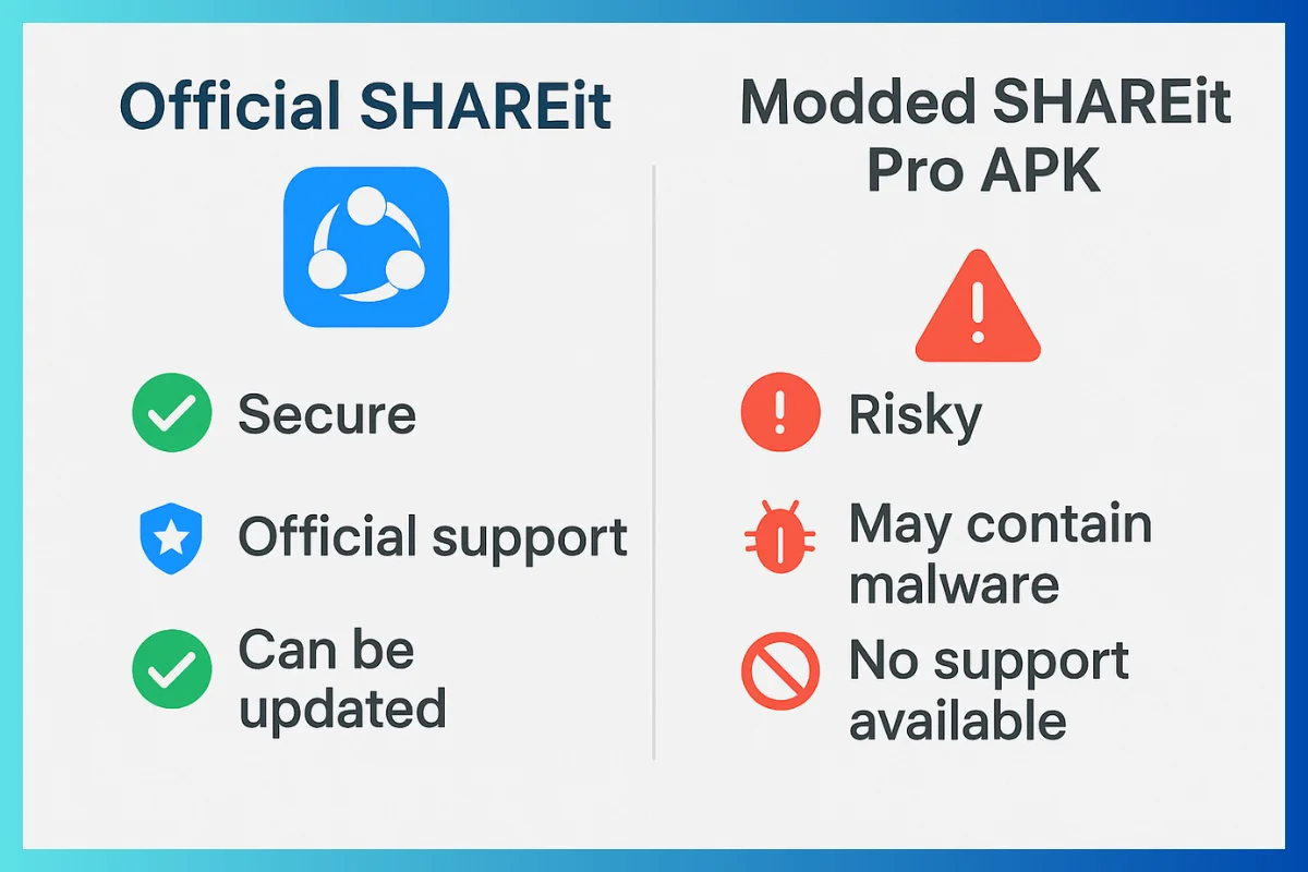 Difference Between Shareit & SHareit Pro
