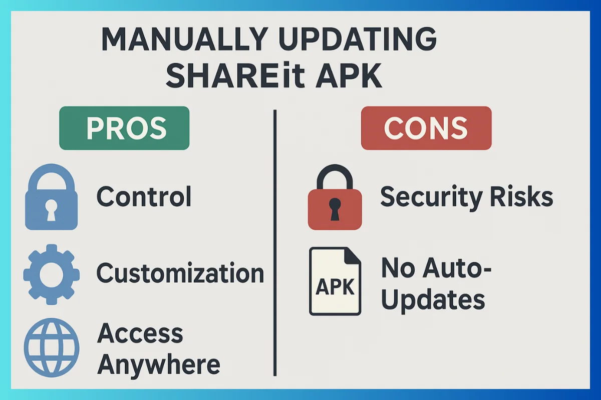 Pros and Cons To Update Shareit Manually