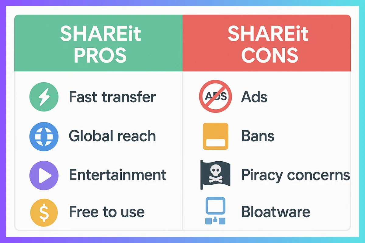 Shareit Pros and Cons