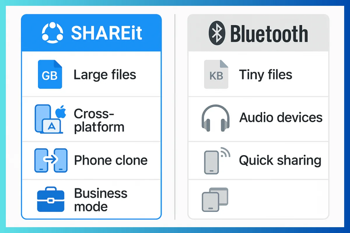 Featured of Bluetooth and Shareit