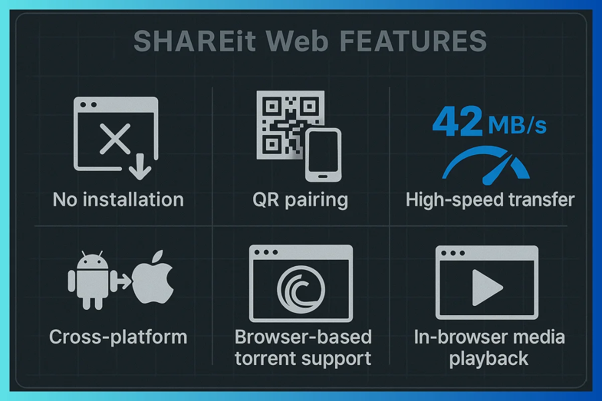 Shareit web Features