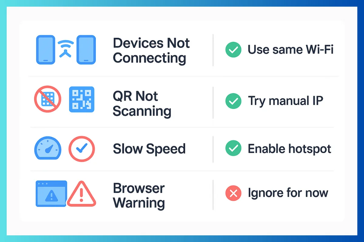 Troubleshooting Tips