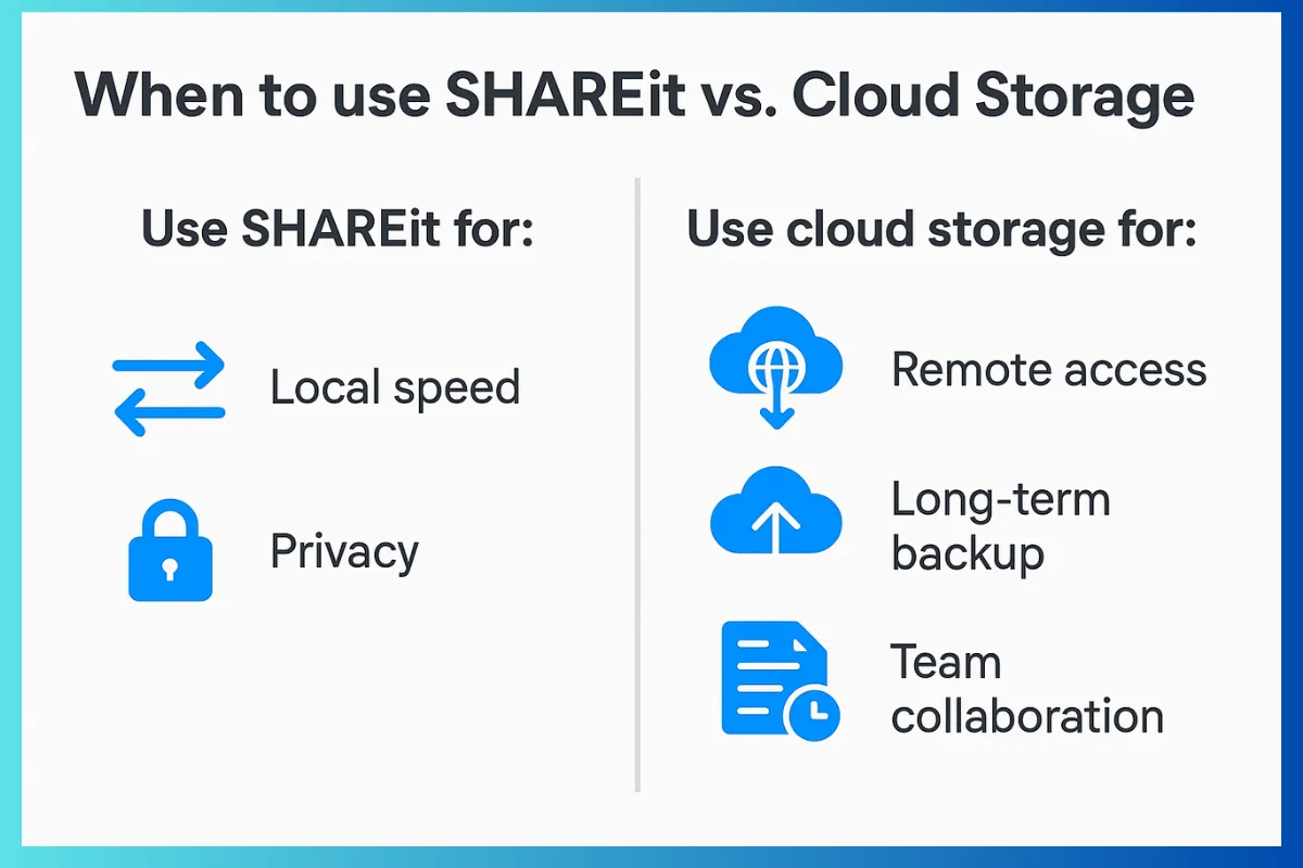 When to use Cloud Storage